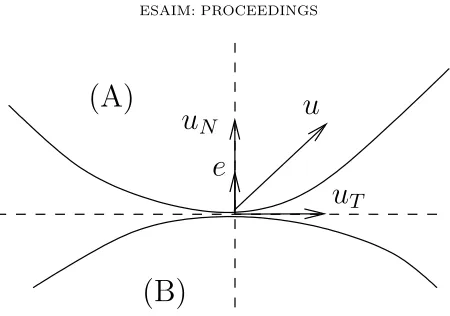 Figure 1. Body Ai and Bi with tangent and normal spaces