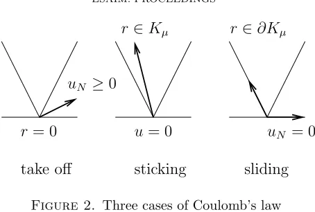Figure 3. Change of variables u → �u