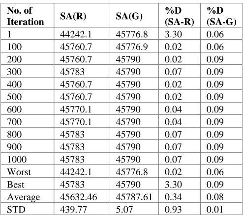 Table 5. Comparing Solution Quality vs. No. of Optimal Evaluations 