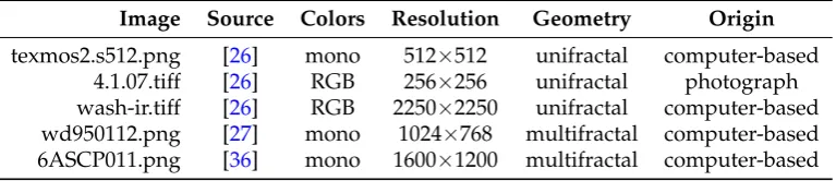 Table 1. Speciﬁcations of images.