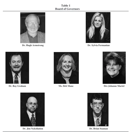 Table 1Board of Governors