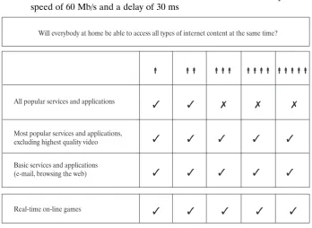 Figure 1.  An example of what a label proposed in the article might look like in the case of an internet access service in a fixed network with a normally available speed of 60 Mb/s and a delay of 30 ms