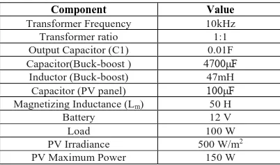 Table 2- Modes of the three port converter 