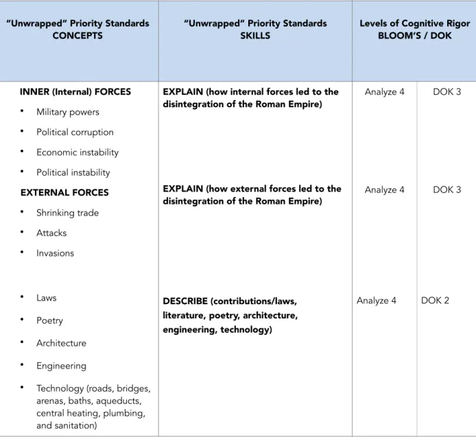 GRAPHIC ORGANIZER  