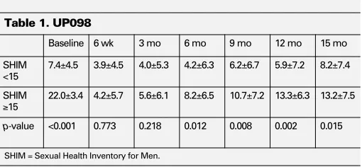 Table 1. UP098