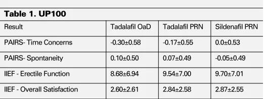 Table 1. UP100
