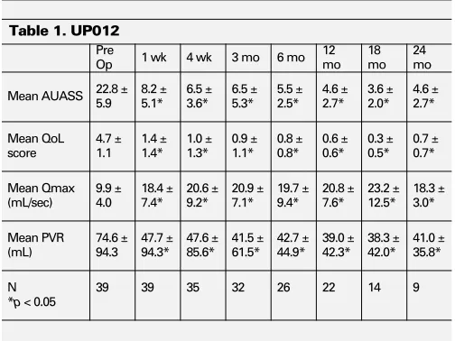 Table 1. UP012
