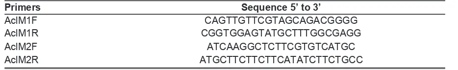 Table 1: Primers used in the multiplex mating-type PCR assay for A. clavatus. 
