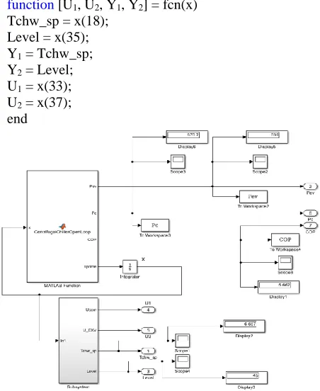 Figure 5. The SIMULINK model of the bottom Subsystem Block 