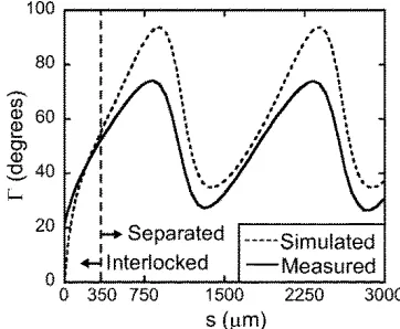 Fig. 4.Complex transmission coefficients of the VADR variable polarizationcompensator for incident TE and TM linearly polarized radiation at 100 GHz.(a) TE magnitude