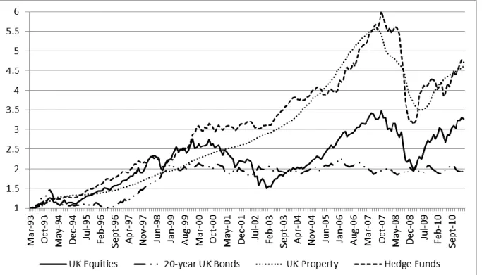 Table 1: Dataset for Asset Classes and Factors  
