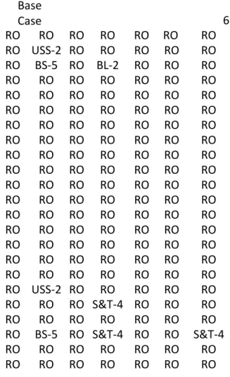 Table 8: Robustness Checks for the Base Case 