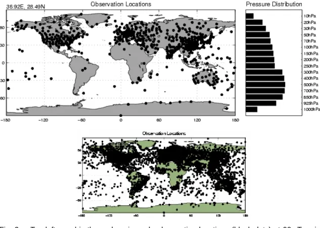 Fig. 2 a. Top left panel is the real rawinsonde observation locations (black dots) at 00z.Top right  panel is the relative distribution of observational coverage at different pressure levels