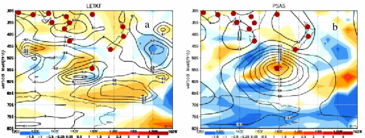 Fig. 9 500hPa temperature analysis increments (contour) and background error (shaded) for  LETKF (left panel) and PSAS (right panel) at 12z Feb 12 th 