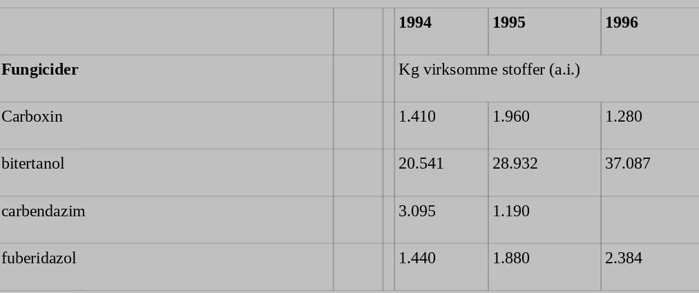 Tabel 2. Salgstal for fungicider og insekticider anvendt som bejdsemidler til landbrugsformål