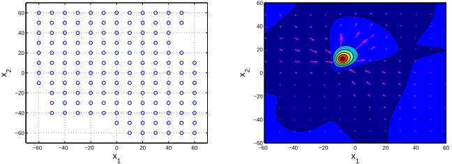 Figure 7 – Above: the set of data points used for the inversion procedure whose output is provided in table 3.Below: the corresponding surface ﬁeld u(x1, x2).