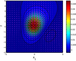 Figure 2 – Exact surface displacement for the elliptic geometry and slip in the e2 direction considered in theﬁrst example.In local coordinates the slip was picked to be g = C1�1 − ˜y12 − ( ˜y2/5)2e2, wherethe constant C1 was adjusted in such a way that th