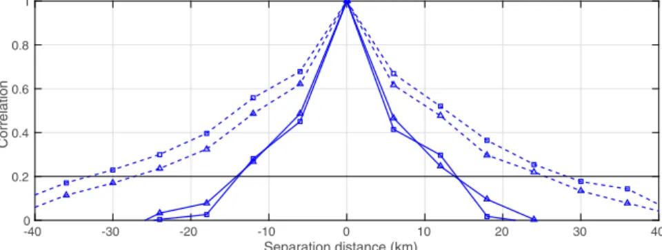 Table 2 shows that the average standard deviation for this case is very similar to that of case 1