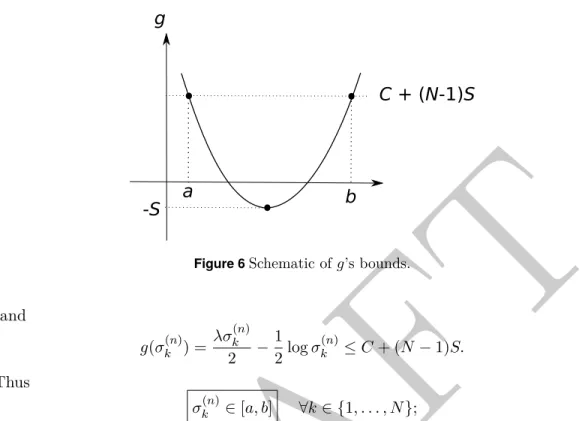 Figure 6 Schematic of 