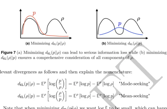 Figure 7 (a) Minimizing 