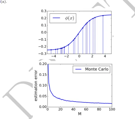 Figure 8 Large sampling number reduces the estimation error by Monte Carlo method.