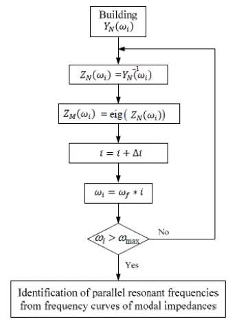 Figure 6: Network Diagram 