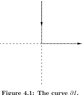 Figure 4.1: The curve ∂I.