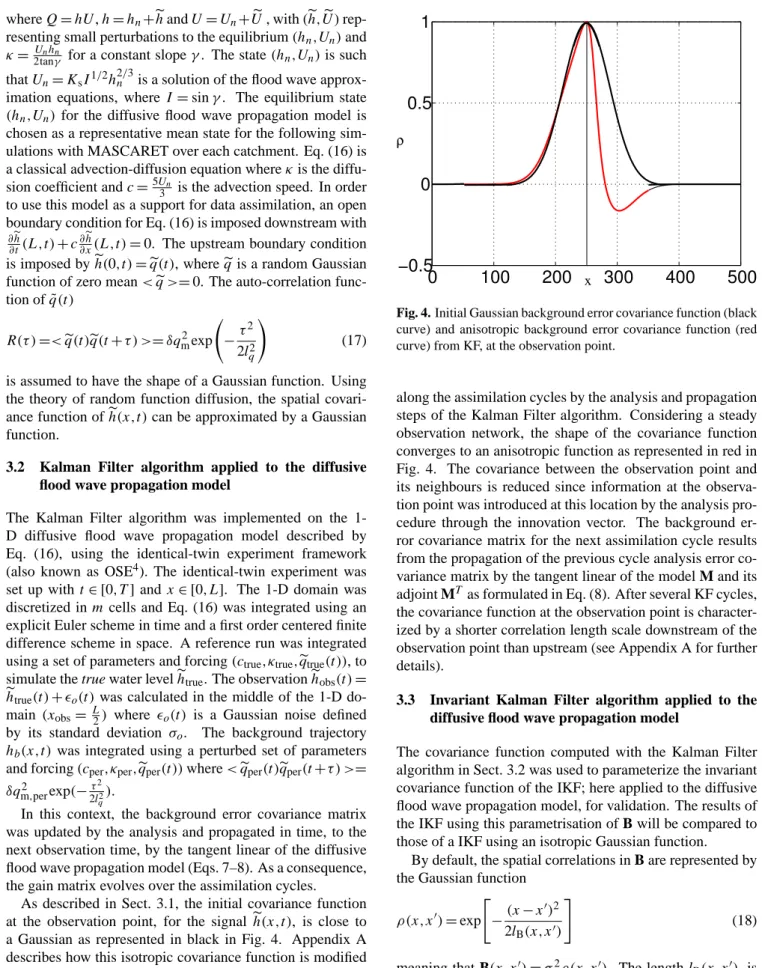 Fig. 4. Initial Gaussian background error covariance function (black curve) and anisotropic background error covariance function (red curve) from KF, at the observation point.