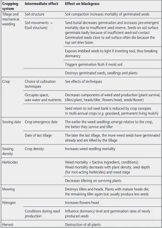 Table 1. Effects of cropping system components on the blackgrass life-cycle as simulated by ALOMYSYS(Colbach et al., 2006b; 2007; 2010).