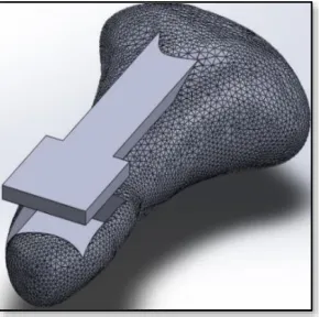 Table 2:  Mechanical Properties of the ABS material 
