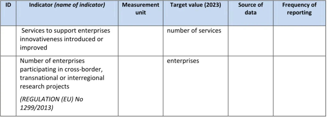 Table 5: Performance framework of the priority axis 