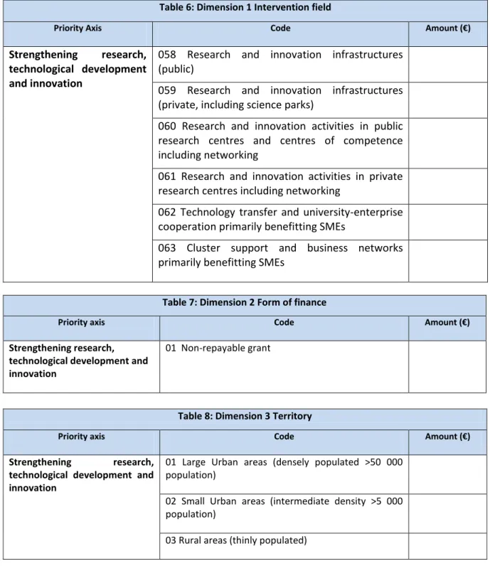 Table 6: Dimension 1 Intervention field 