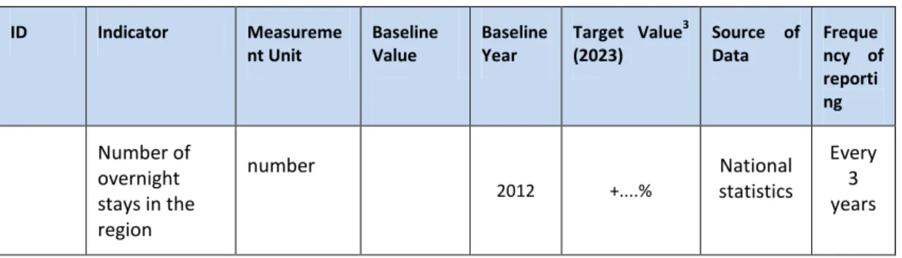 Table 3: Programme specific result indicators 