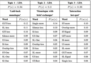 TABLE IV