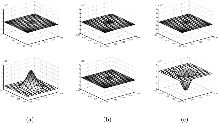 Figure 7. Frequency-diﬀerence trans-admittance map: real and imaginary parts of g2 − αg1��