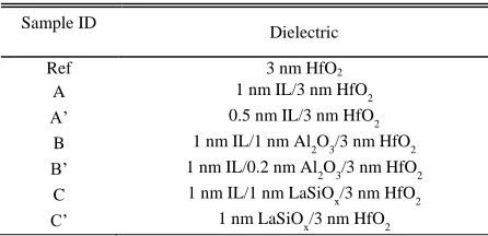 Figure. 1. Schematic representation of the MOSFET device (Dimensions are not to scale)