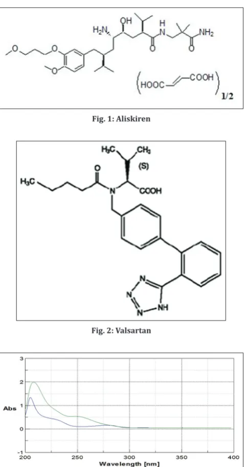 Fig. 1: Aliskiren