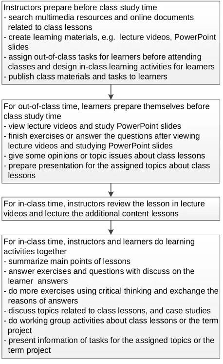 Table 2.  The features of lecture videos. 