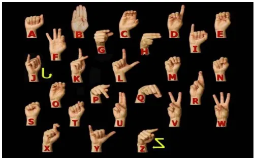 Figure 1: Different Gestures of ASL 