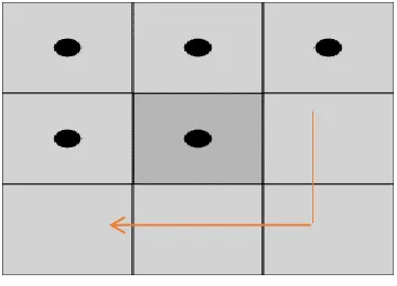 Figure 3 (a): Determining the Base Angles 