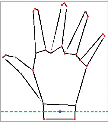 Figure 7: Deduction of Wrist Point and Reference Line 