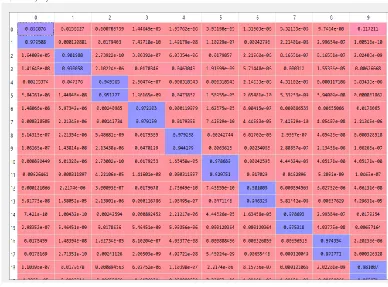 Figure 10 (b): Equivalent Confusion Matrix for Test-I 
