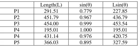Table 2: A Comparison between the Proposed Frameworks with the Available CNN 
