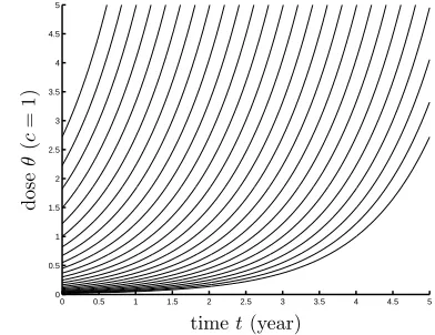 Figure 1. Characteristic curves