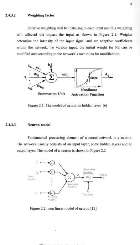 Figure 2.1: The model of neuron in hidden layer [6] 