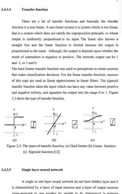 Figure 2.3: The types of transfer function. (a) Hard limiter (b) Linear function 
