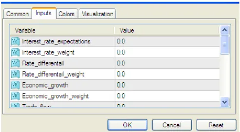 Figure 2-1 Economic indicator selection window