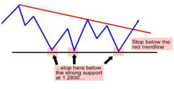 Figure 3-1 Stop level
