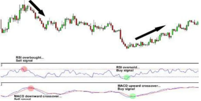 Figure 3-6 Using the simple indicators combination to capture the trend