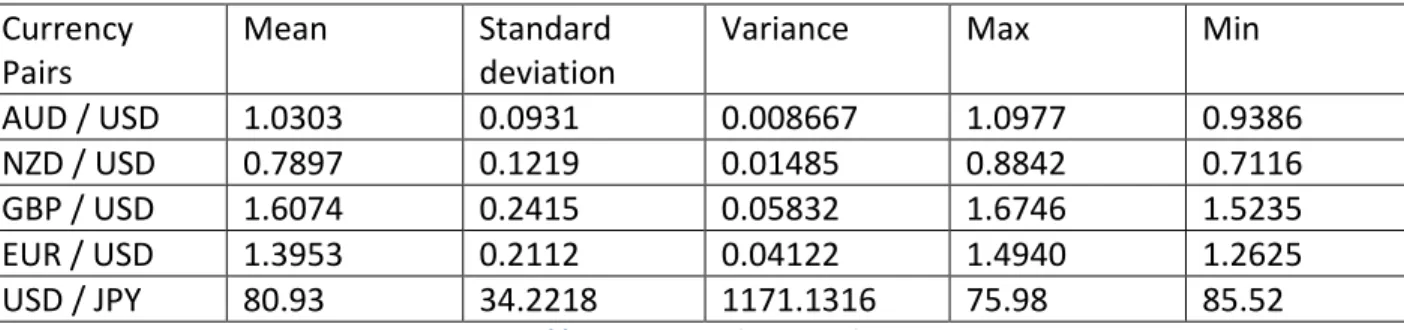 Table 4-1 Pre experiment setting